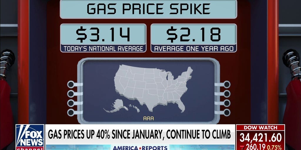 Gas prices up 40 since January and continue to climb Fox News Video