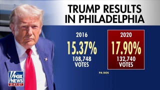 Slight edge in Philadelphia support could help Trump secure a win in Pennsylvania - Fox News