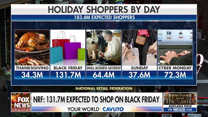 National Retail Federation expects record-setting Black Friday shopping weekend