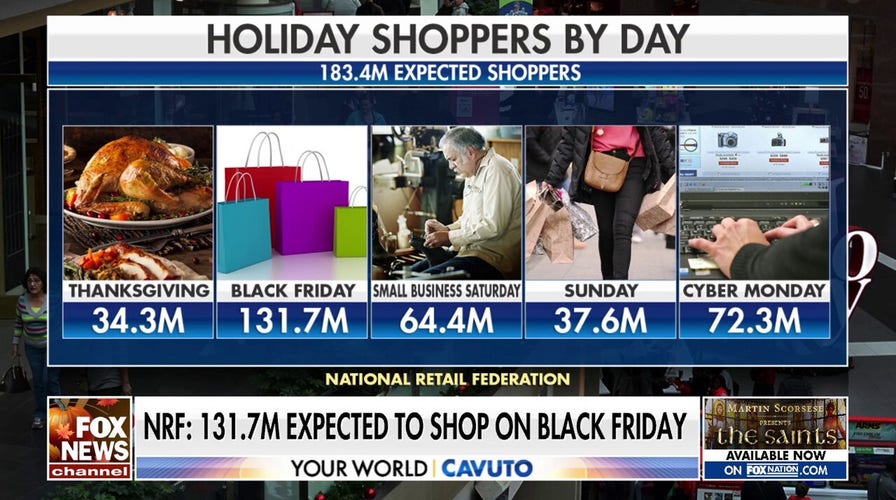 National Retail Federation expects record-setting Black Friday shopping weekend
