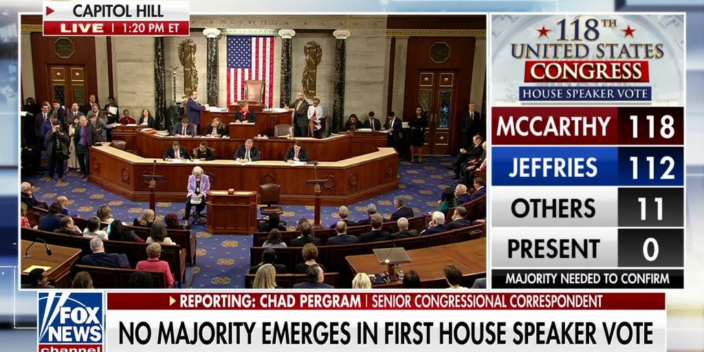 No majority emerges in first House speaker vote Fox News Video