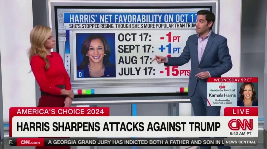 CNN data guru says Harris momentum has 'stalled' while Trump more popular than before