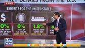 Analyzing the key components of the US trade deal with UK
