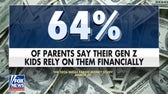 Gen Z still leaning on parents for financial support