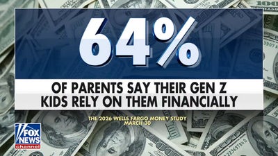 Gen Z still leaning on parents for financial support