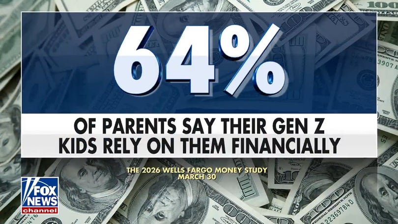 Gen Z still leaning on parents for financial support