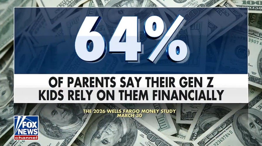 Gen Z still leaning on parents for financial support