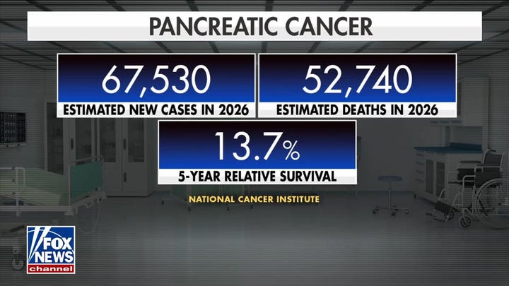 La vacuna contra el cáncer de páncreas se muestra prometedora en el primer ensayo en humanos