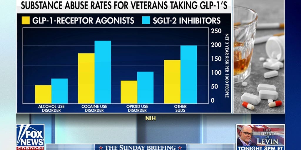 Veteran Affairs tests GLP-1 drugs for alcohol use disorder