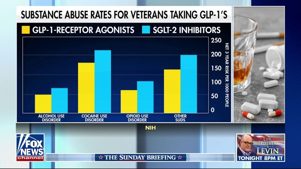 Veteran Affairs tests GLP-1 drugs for alcohol use disorder