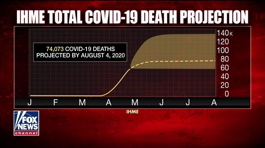 Key COVID-19 model revises death toll higher