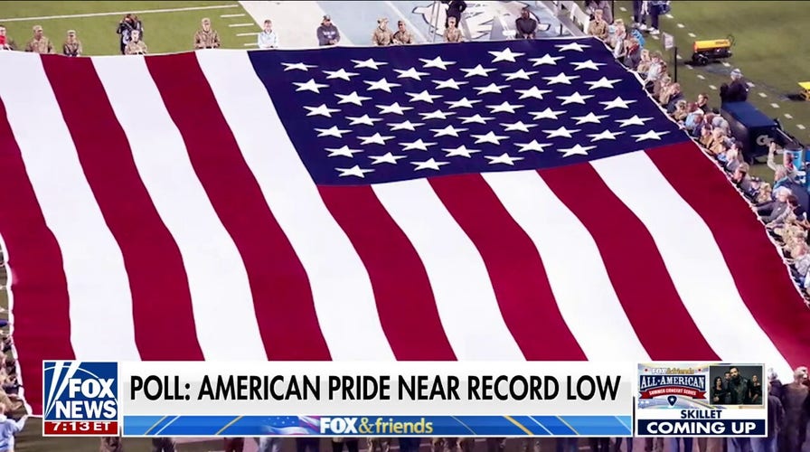 Poll finds just 39% are ‘extremely proud’ to be American