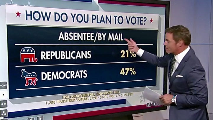 Democrats Vs. Republicans: How do you plan to vote?