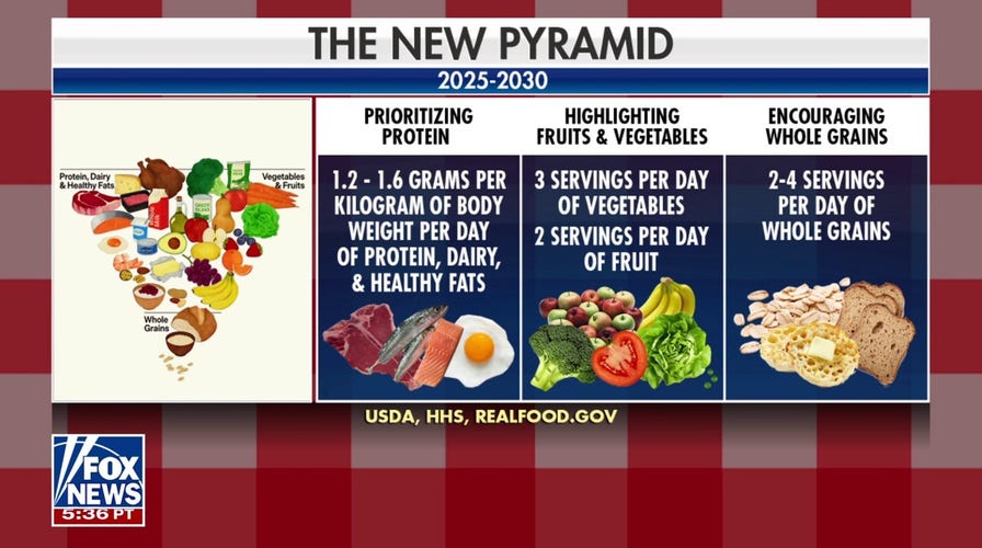 MAHA eyes SNAP, school lunch restrictions for junk food