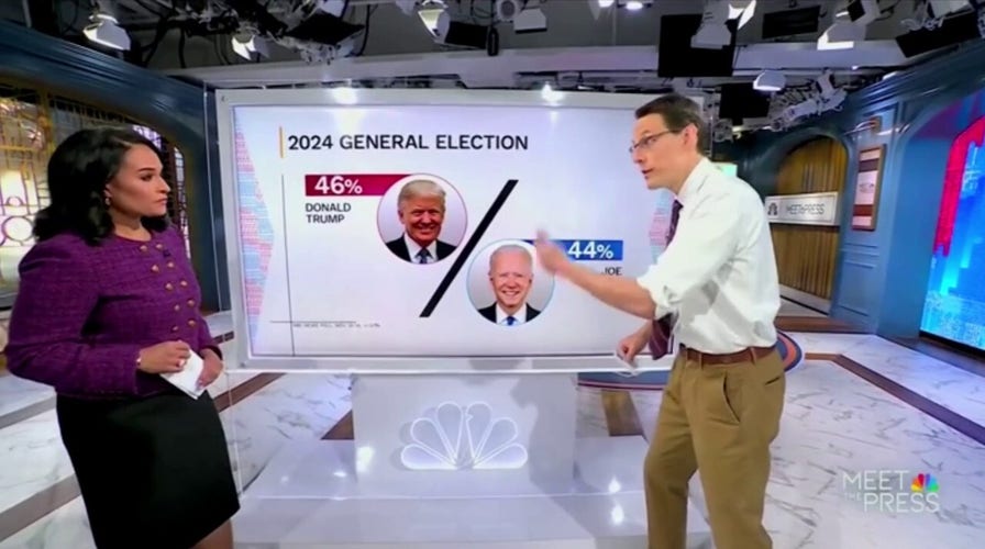 NBC correspondent sounds alarm on latest poll showing Biden trailing Trump