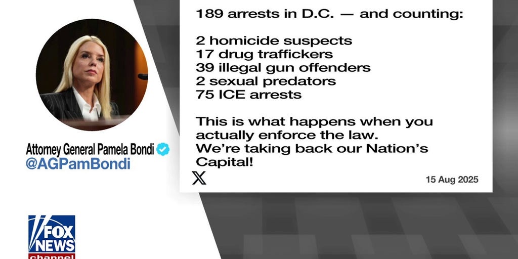 Nearly 200 arrests made in DC amid Trump admin crime crackdown
