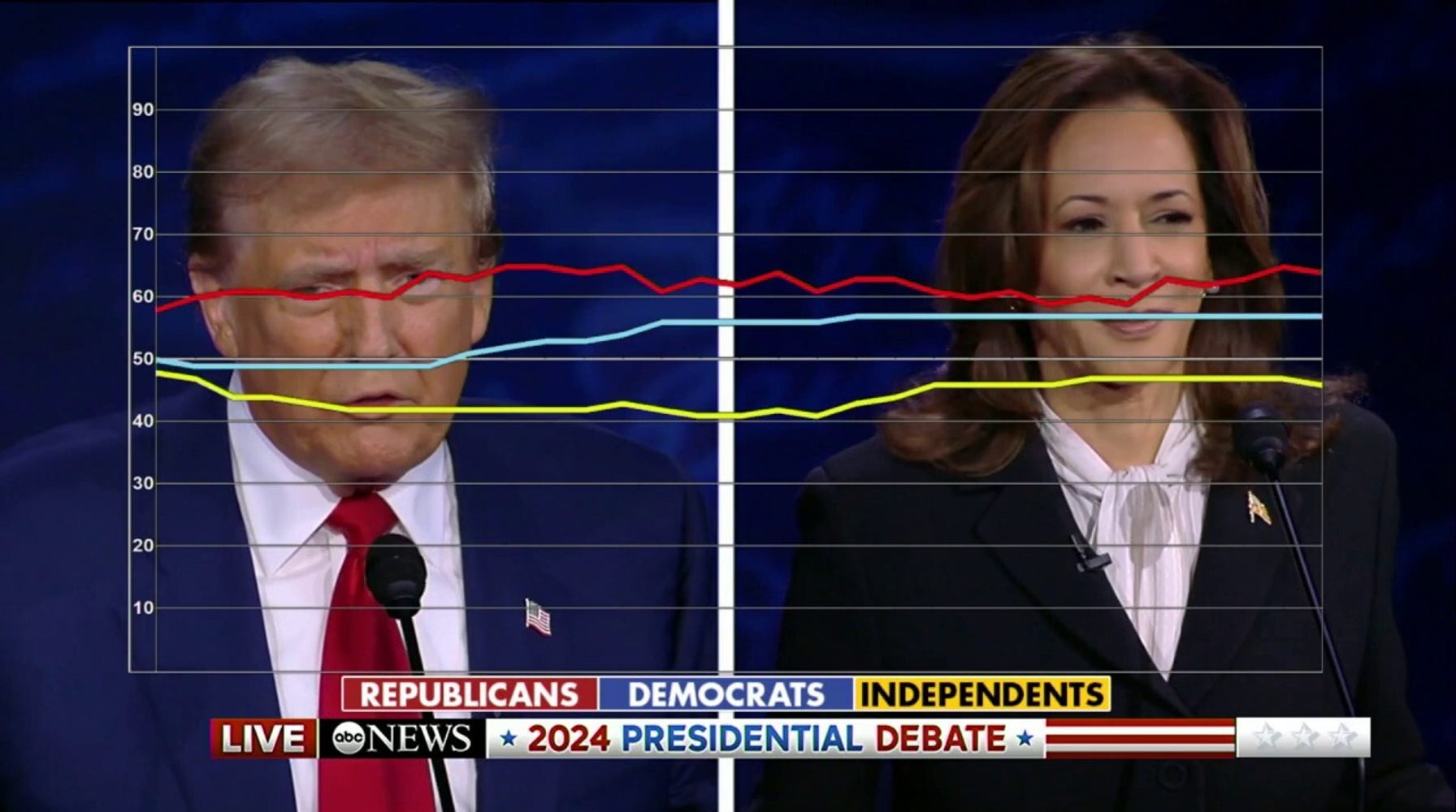 Project 2025: A Contentious Topic in the 2024 Presidential Debate