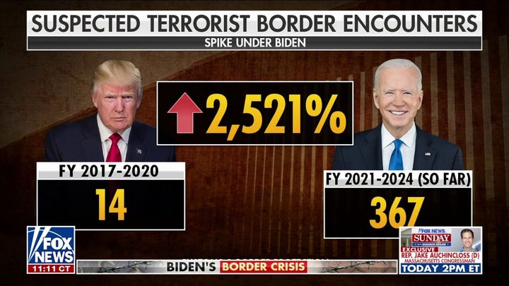 Biden's border policies are endangering our country: Sen. Pete Ricketts