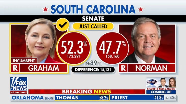 Darline Graham to advance in South Carolina US Senate race
