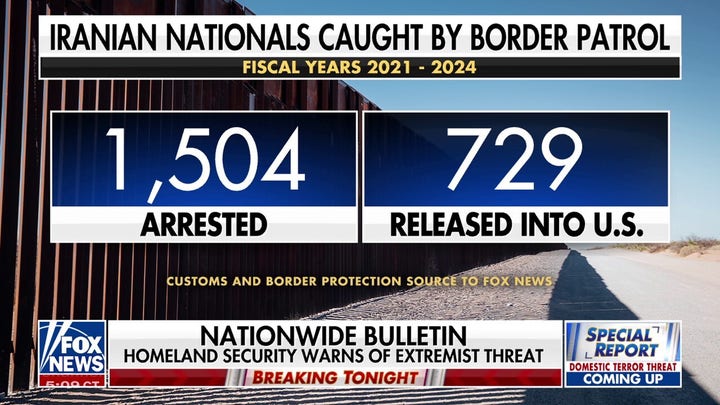 Nearly half of Iranian nationals caught by Border Patrol were released into US