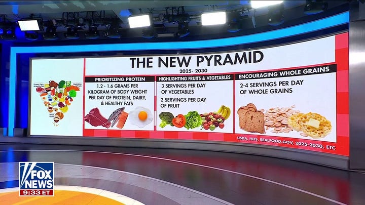 HHS unveils new food pyramid prioritizing protein