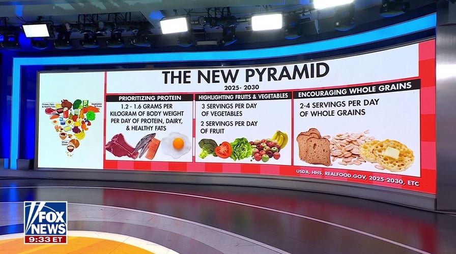 HHS unveils new food pyramid prioritizing protein