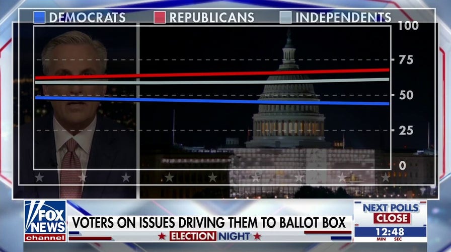 Voters grade Republicans, Democrats over remarks on top issues