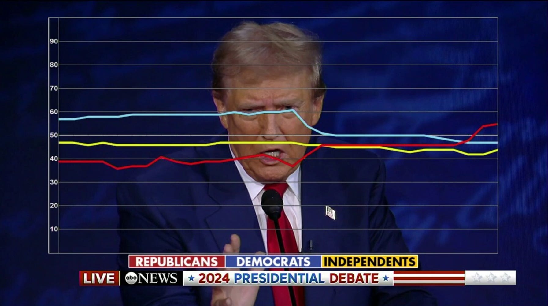 Trump's Bullet Metaphor: Focus Group Reactions Divide Along Partisan Lines