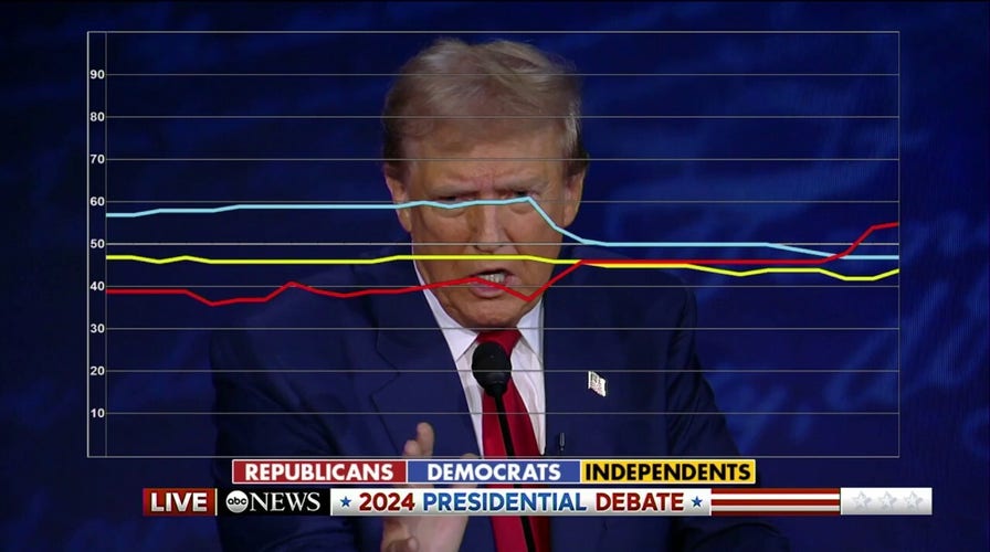 Voters react to Donald Trump saying he 'took a bullet to the head' from leftist rhetoric