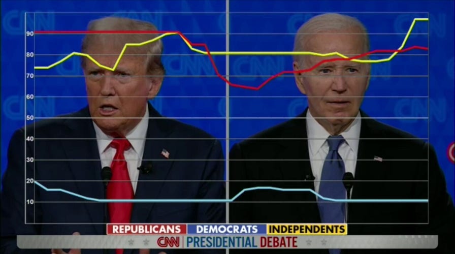 WATCH: Fox News Digital focus group reacts live to Trump on accepting election results