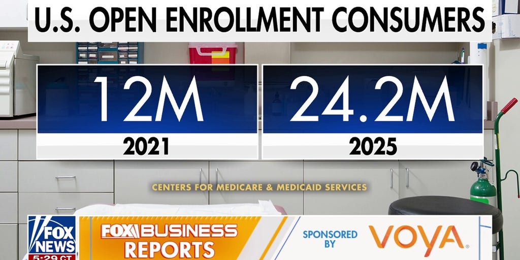 Expert reveals tips for finding ideal health insurance coverage | Fox News Video