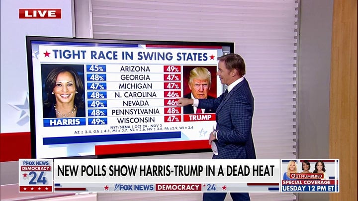 Donald Trump y Kamala Harris prácticamente empatados en la carrera de 2024, según nuevas encuestas 