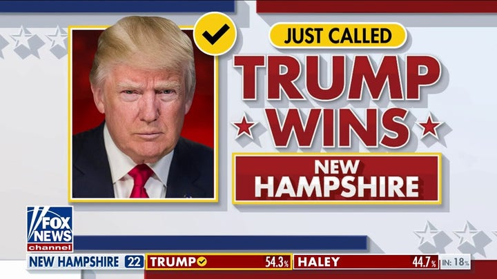 Former President Trump projected to win New Hampshire primary
