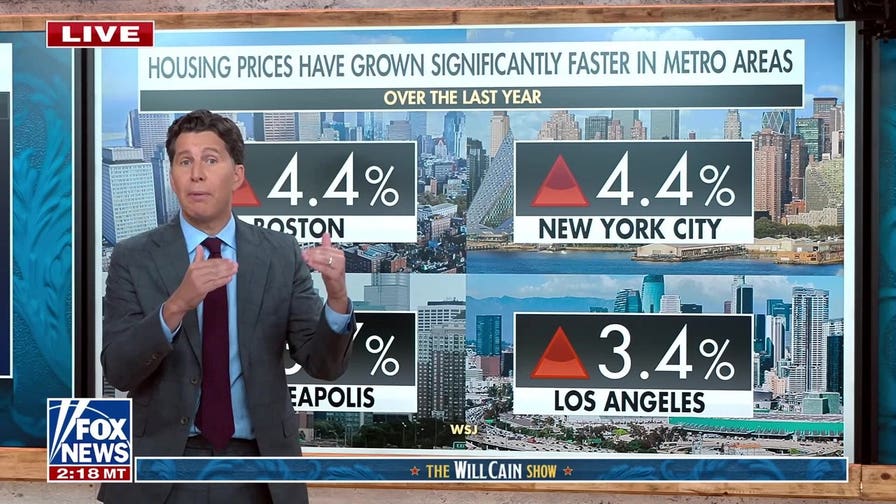 Will Cain exposes inflation and housing costs under Biden and Trump