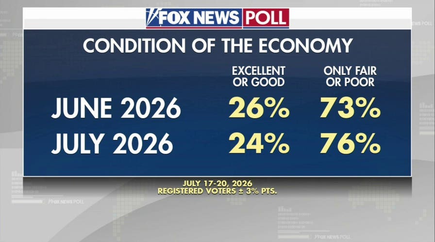 Trump's economic message faces major midterm test
