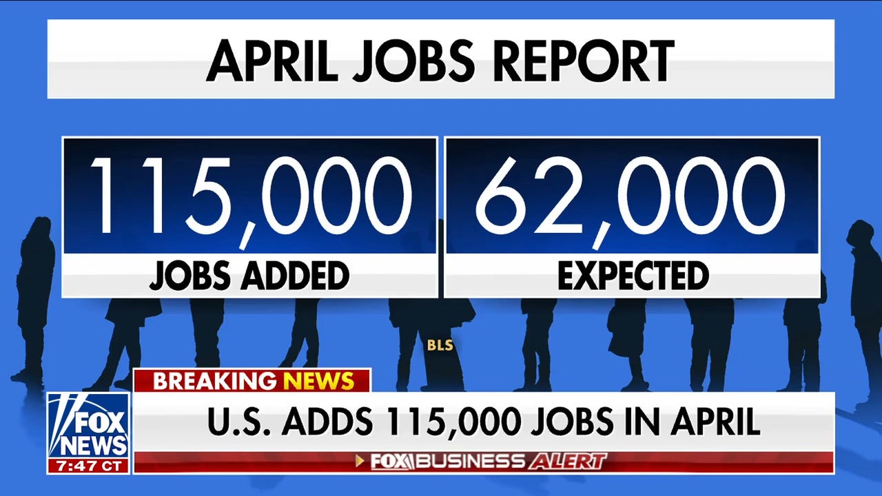 April jobs report shows 50,000 more jobs added than expected