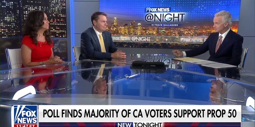 Majority of California voters back Prop 50 amid Newsom’s anti-Trump push: poll