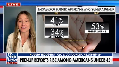 Why young Americans are turning to prenups in record numbers