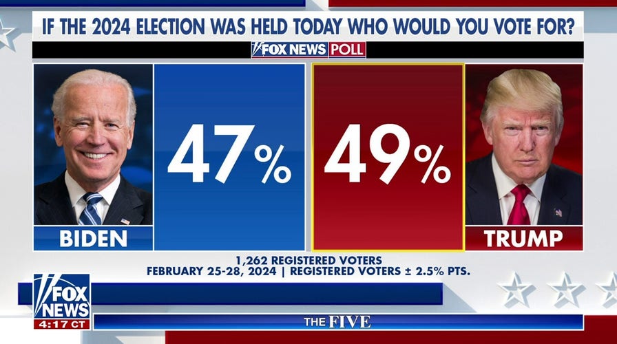 ‘The Five’: Gutfeld: 'They don't want information from people on the ground'