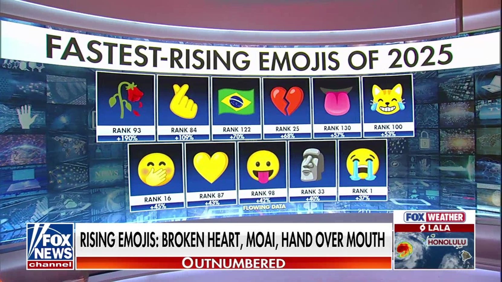 Researchers reveal how your emojis are giving away your age