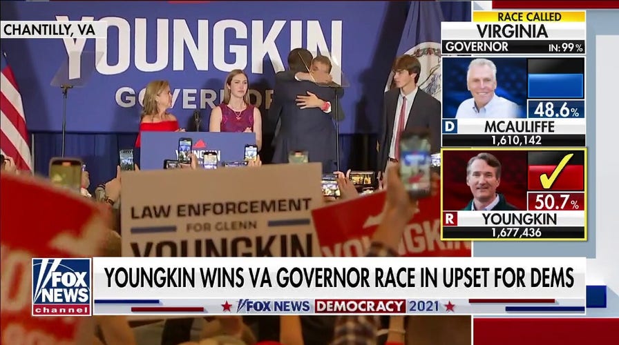 Virginia shifting in favor of Republicans as Glenn Youngkin wins gubernatorial race