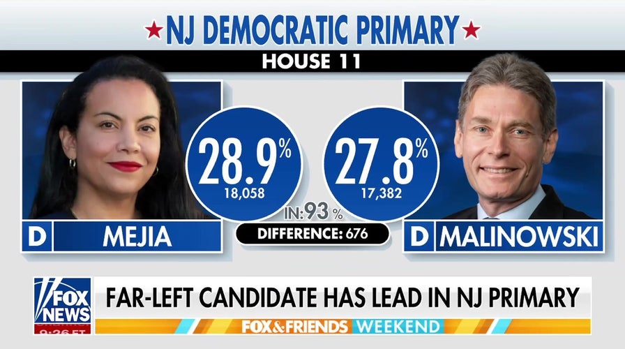 Far-left campaigner  Analilia Mejia leads NJ primary, calls to abolish ICE
