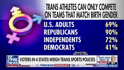 Voters weigh transgender sports policies in high-stakes midterm elections