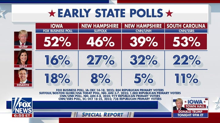 All-Star Panel: How will Chris Christie's exit impact the 2024 race?