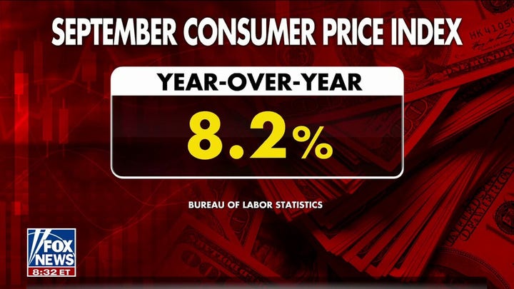 Consumer price index hit 8.2% in September