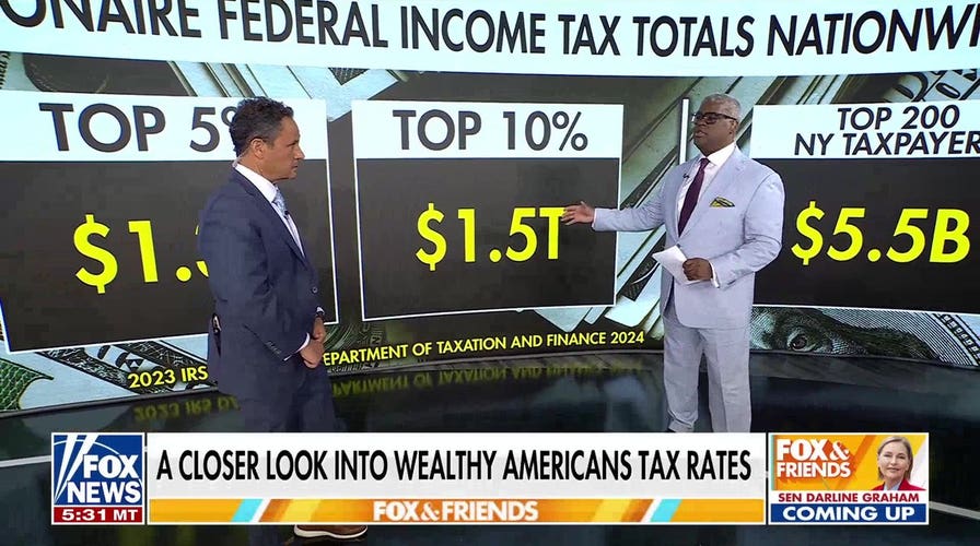 Charles Payne on claims that wealthy do not pay 'fair share' of taxes