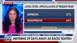 Poll reveals Trump's low approval among Latinos as midterms loom
