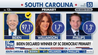 Biden declared winner of South Carolina Democrat primary - Fox News
