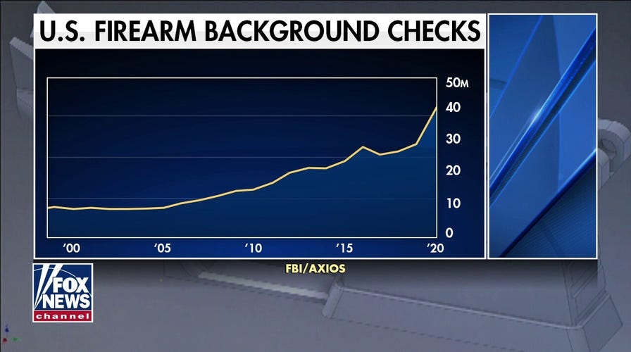 Firearms background checks in US hit record high