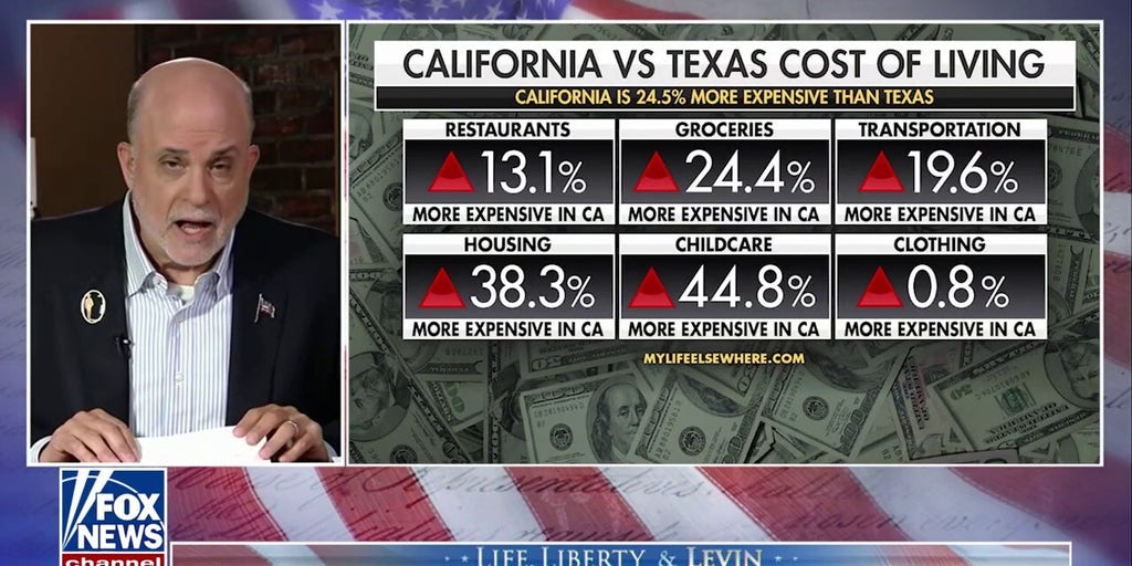Mark Levin: Life is less expensive in virtually every red state